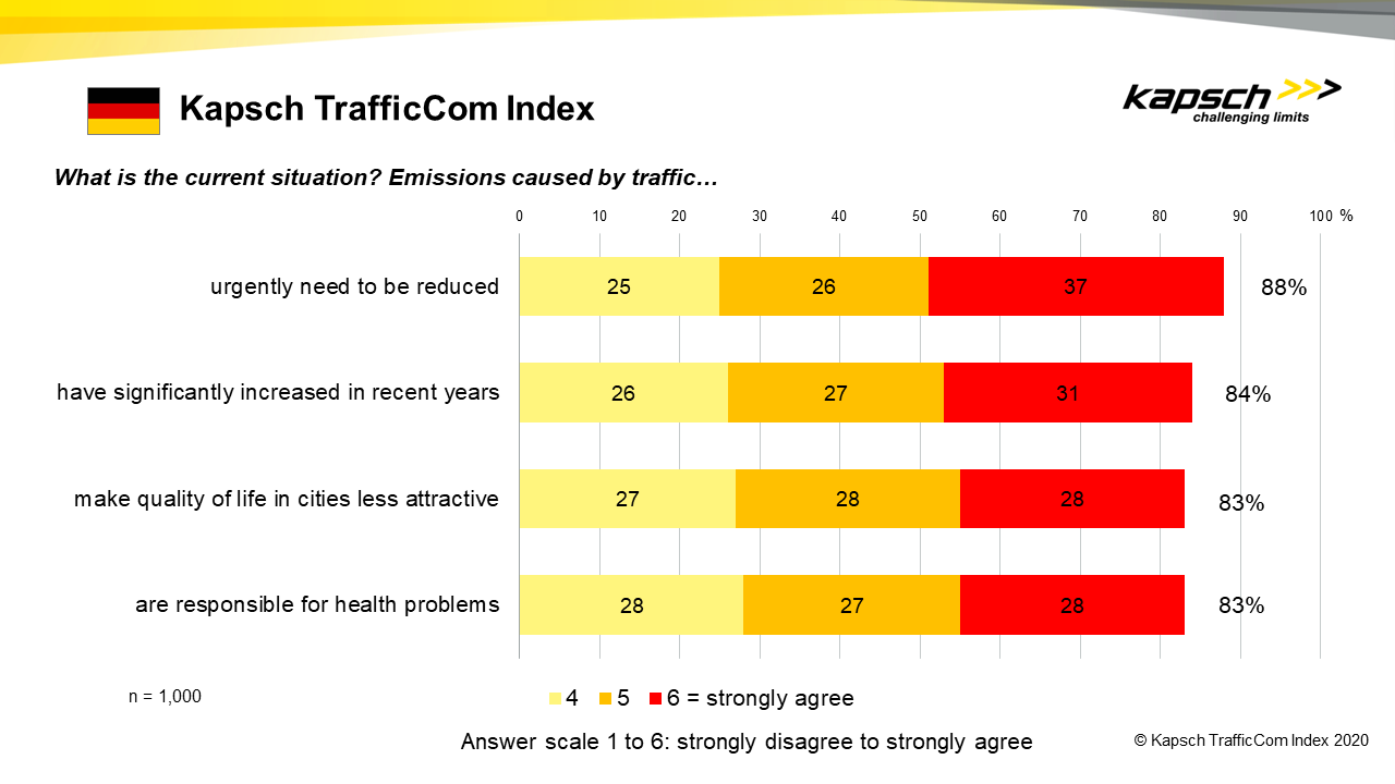 Balkendiagramm mit roten und gelben Balken