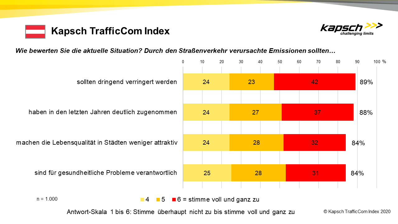 Screenshot eines Diagramms mit Text und parallelen Linien.