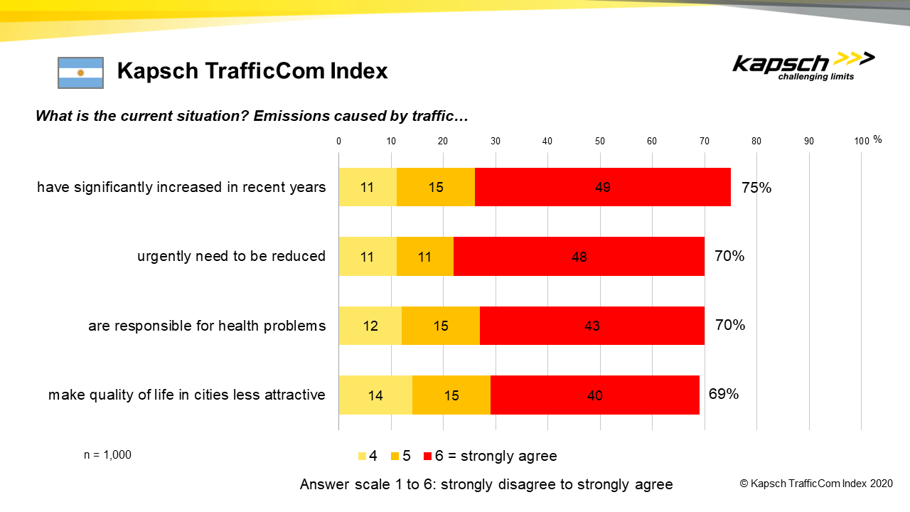 Balkendiagramm mit roten und gelben Balken