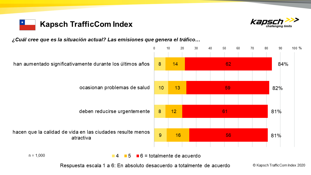 Screenshot eines Diagramms