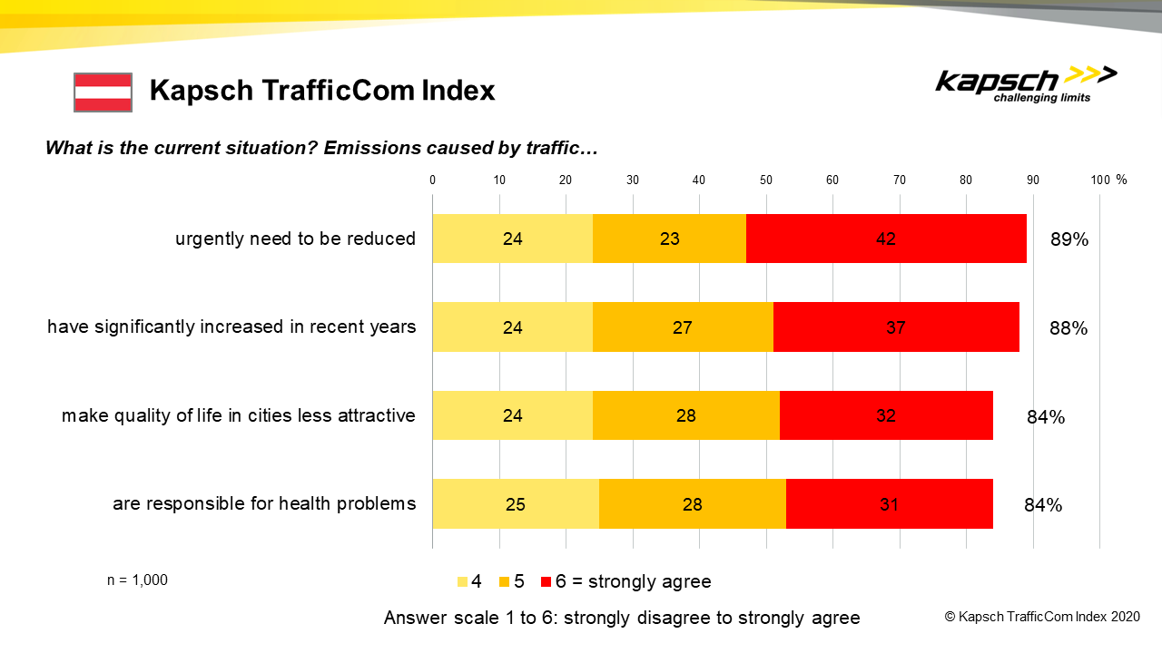 Balkendiagramm mit roten und gelben Balken